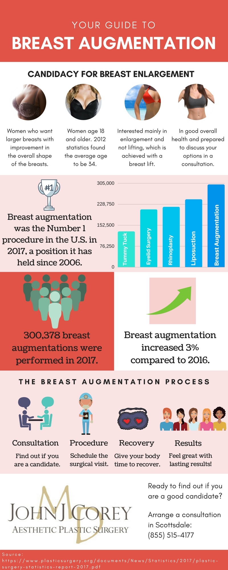 Breast Asymmetry Correction in Phoenix, AZ: Know Your Options